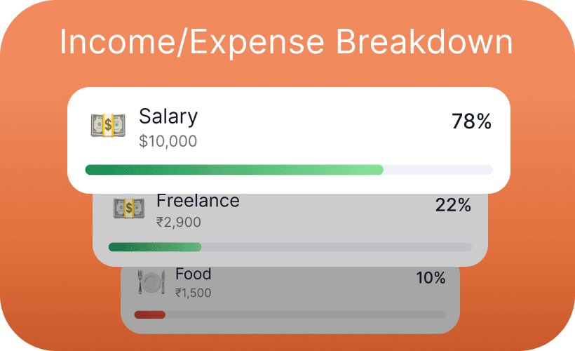 Income and expense breakdown
